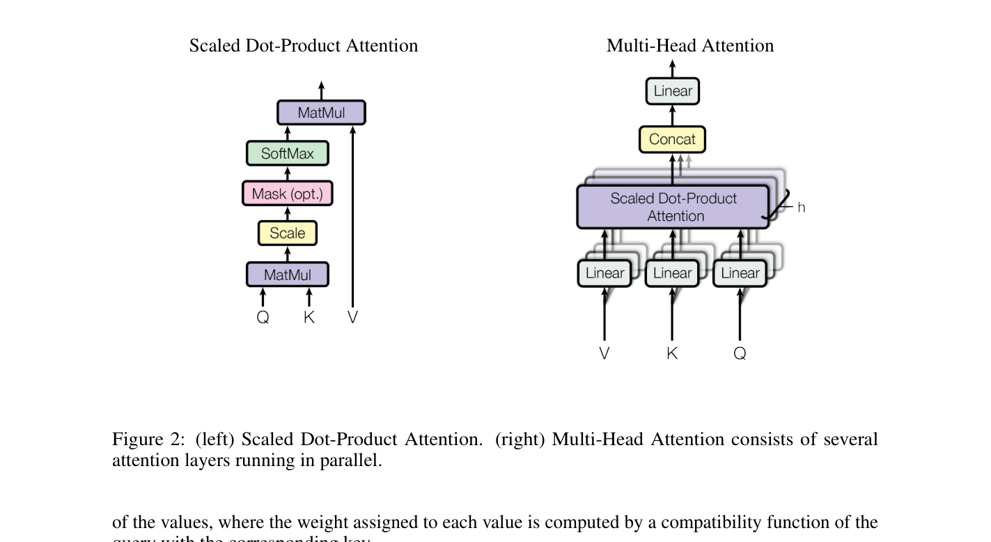 arXiv Attention Is All You Need Paper Snippet